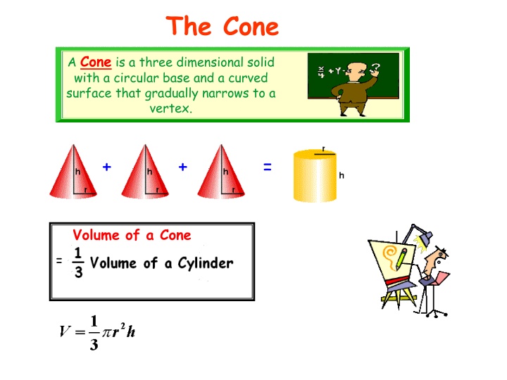 the cone