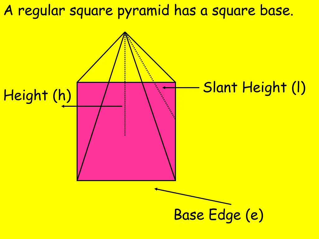 a regular square pyramid has a square base