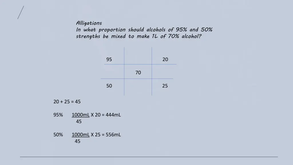 alligations in what proportion should alcohols