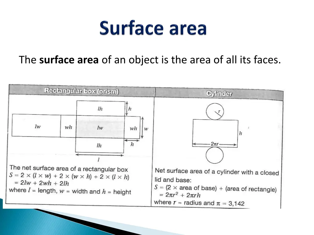 the surface area of an object is the area