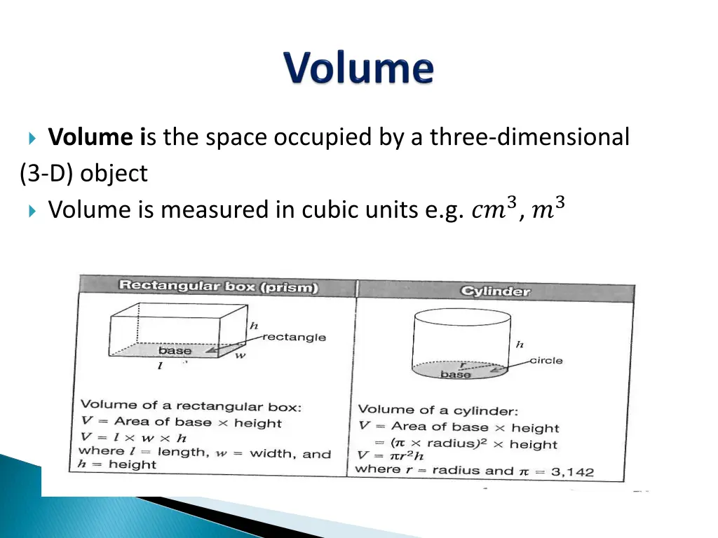 volume i s the space occupied by a three