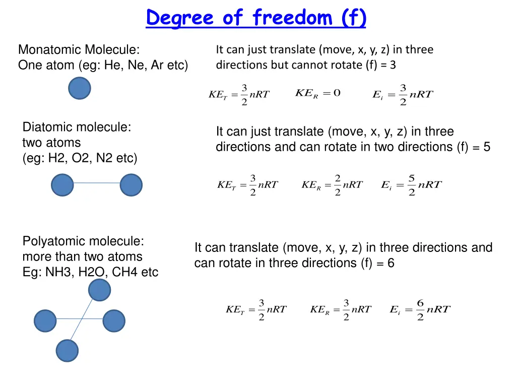 degree of freedom f