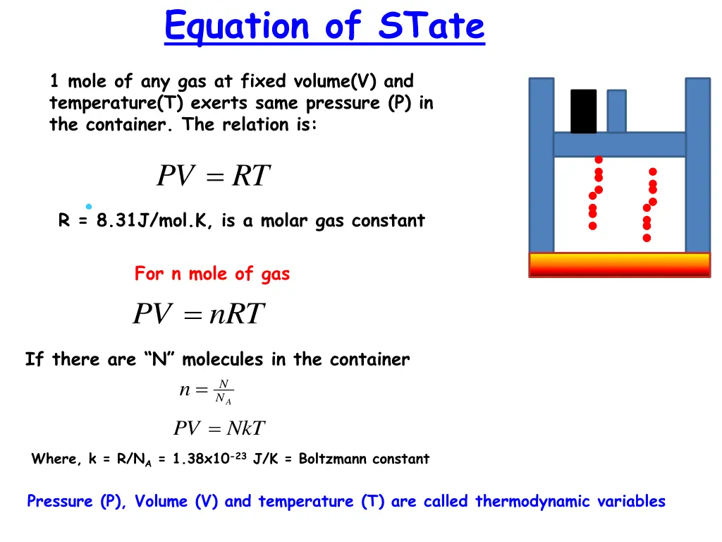 equation of state