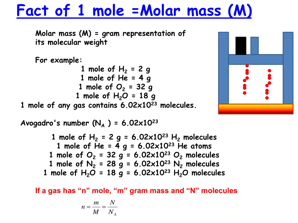 fact of 1 mole molar mass m