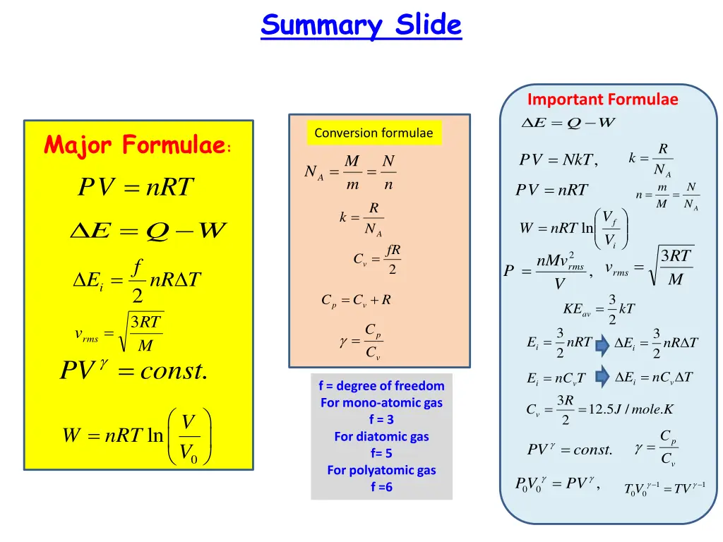 summary slide