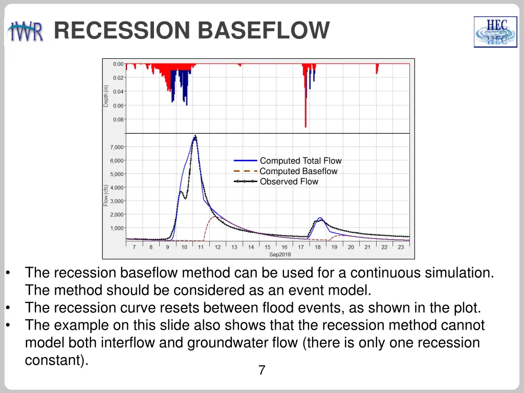 recession baseflow 5