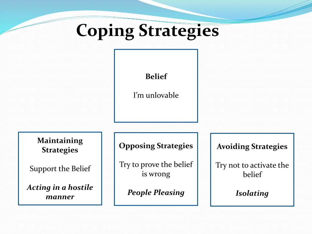 coping strategies 2