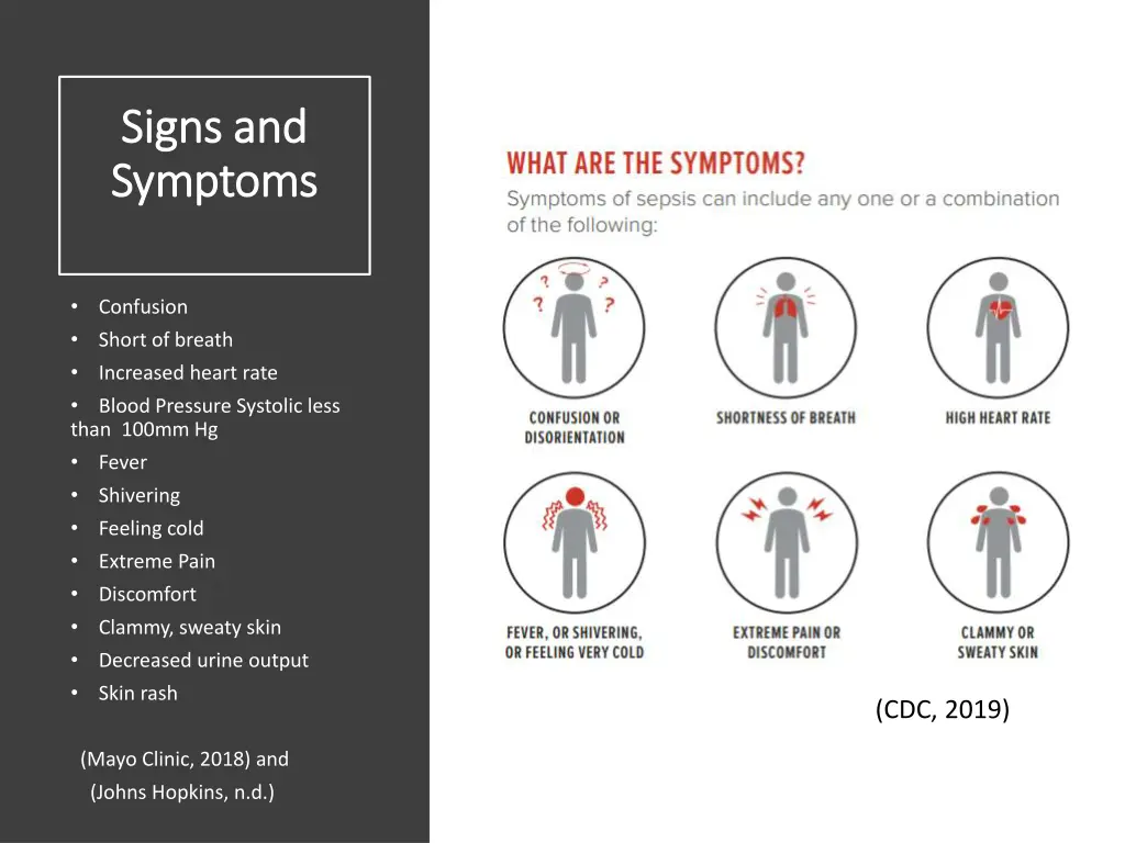 signs and signs and symptoms symptoms