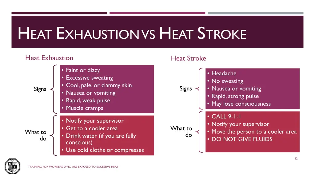 h eat e xhaustion vs h eat s troke