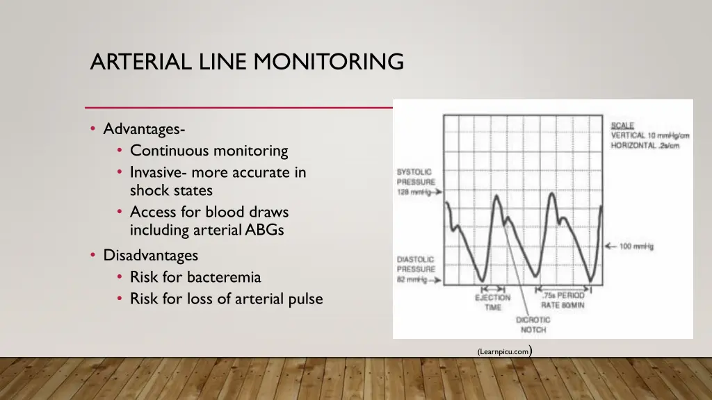 arterial line monitoring