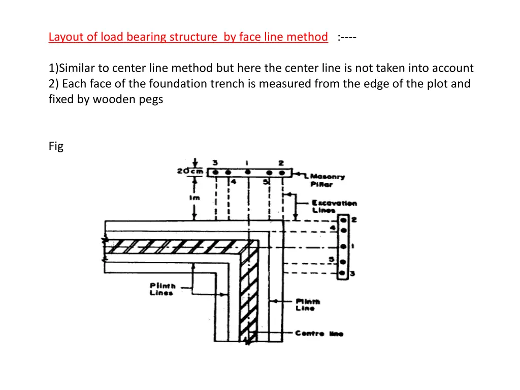 layout of load bearing structure by face line