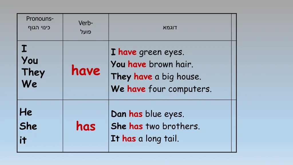 pronouns