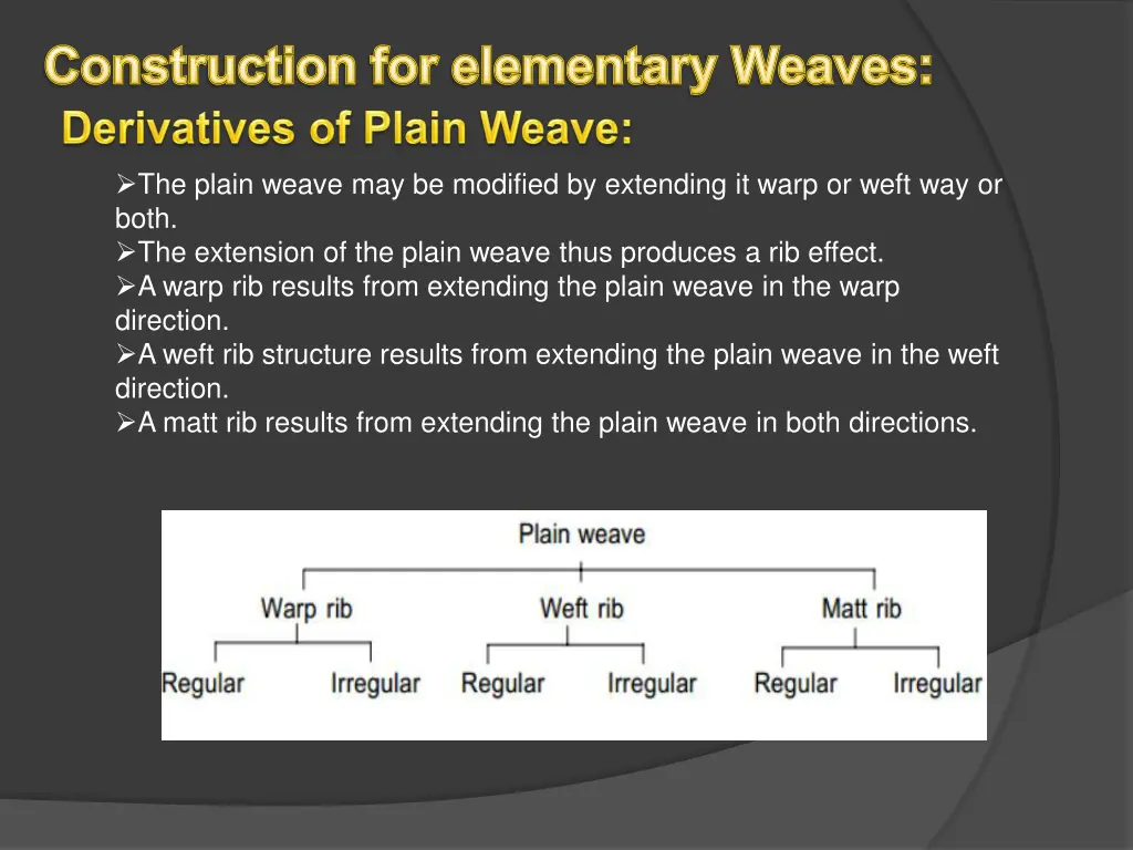 construction for elementary weaves