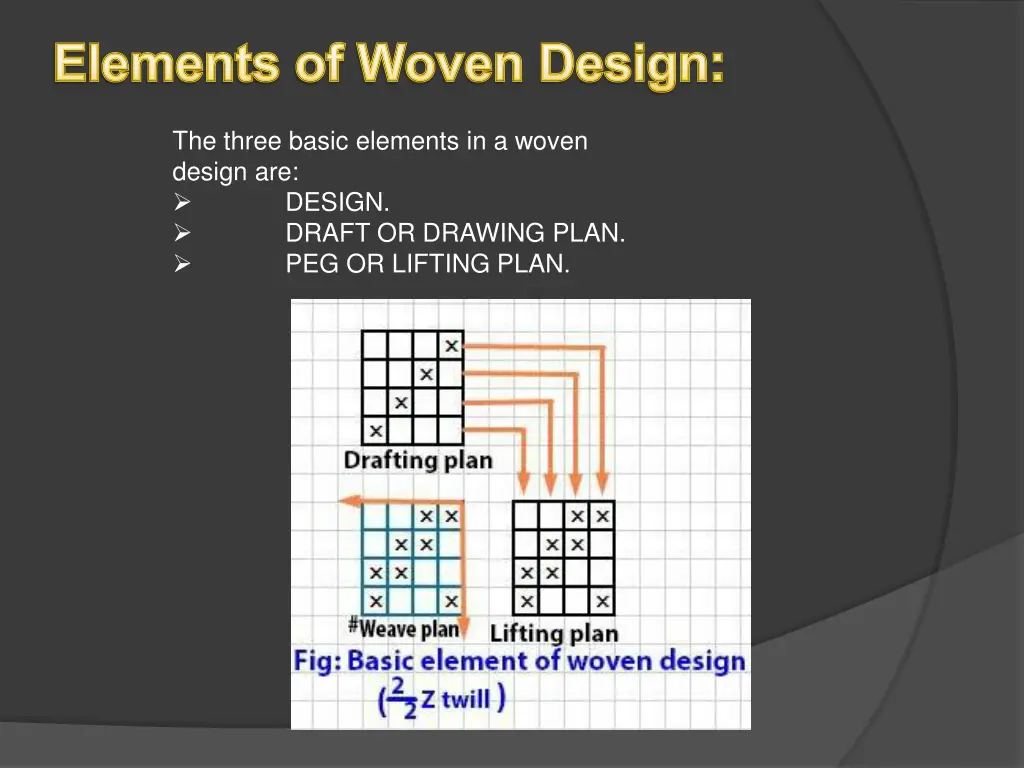 elements of woven design