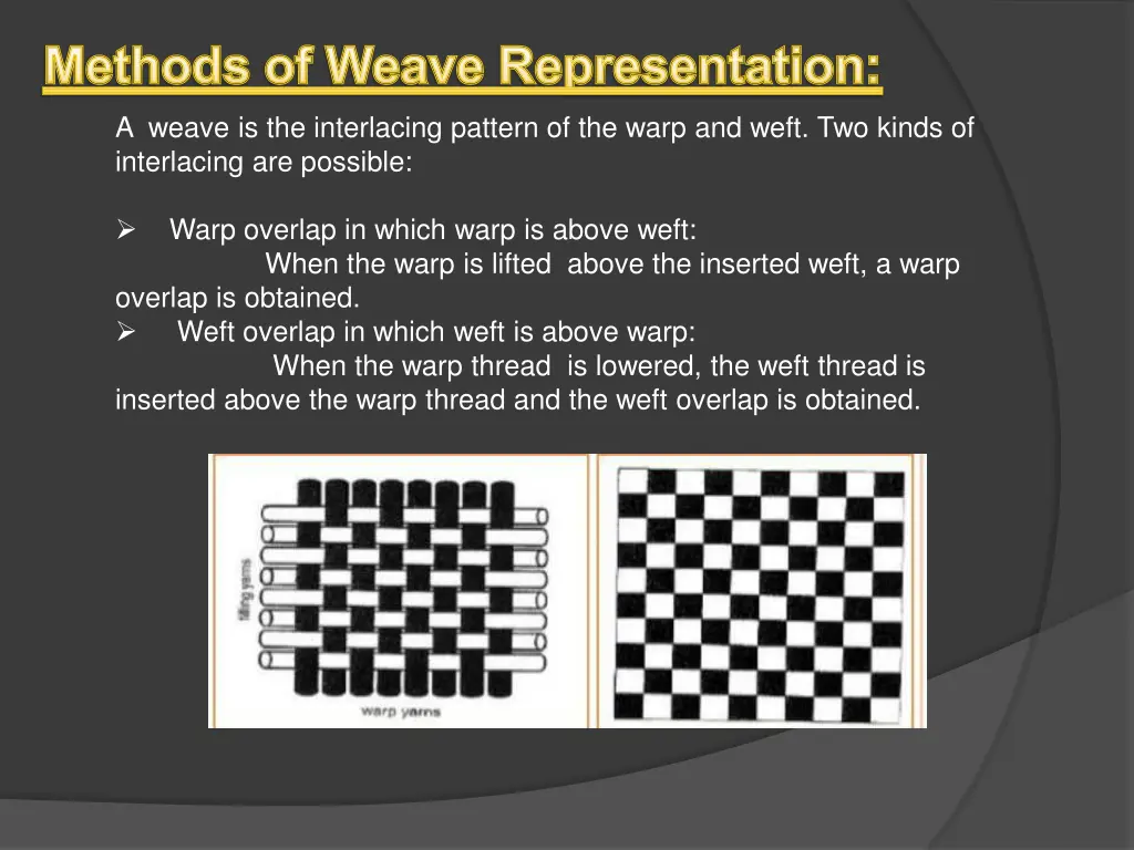 methods of weave representation