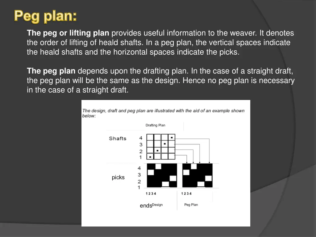 peg plan