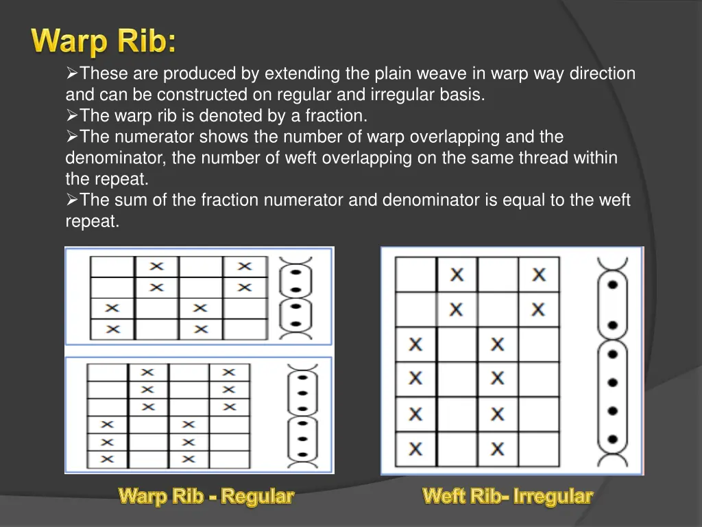 these are produced by extending the plain weave