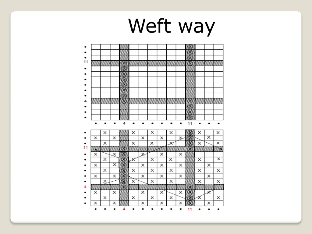 weft way