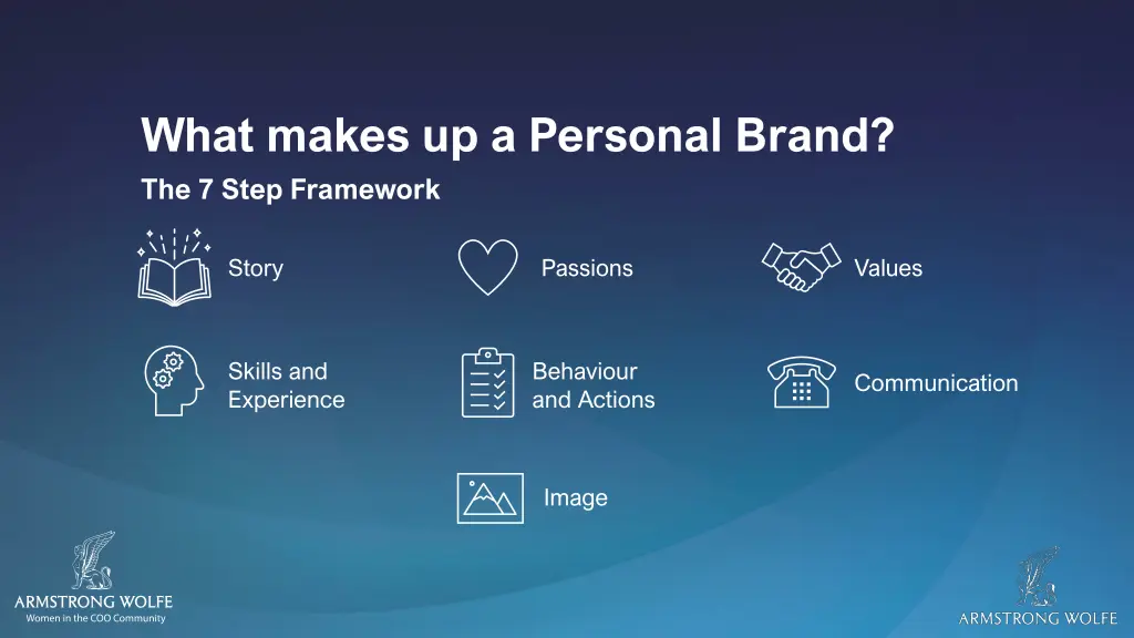 what makes up a personal brand