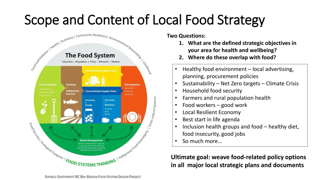 scope and content of local food strategy scope