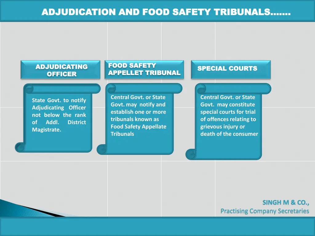 adjudication and food safety tribunals