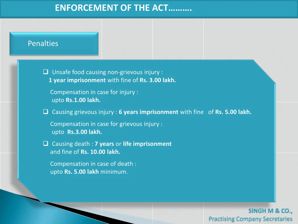 enforcement of the act 2