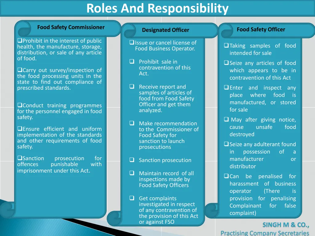 roles and responsibility