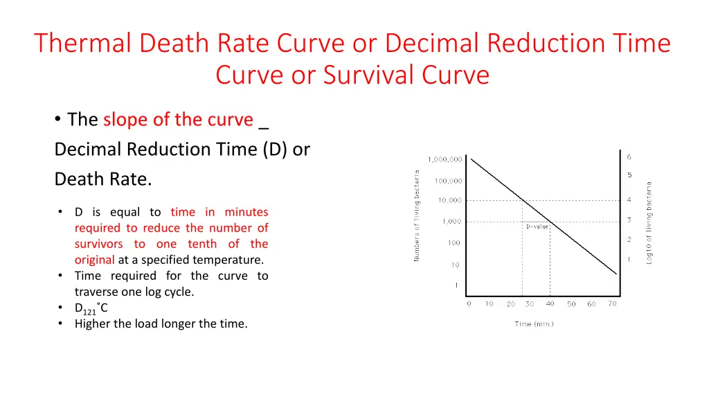 thermal death rate curve or decimal reduction