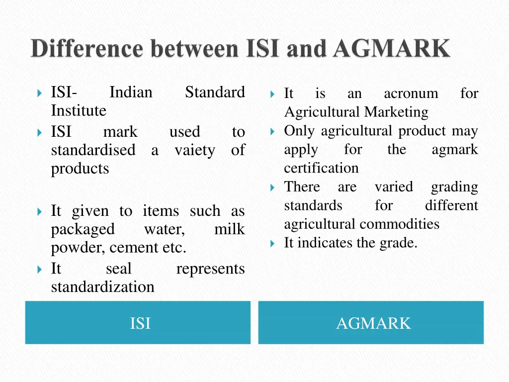 isi institute isi standardised products