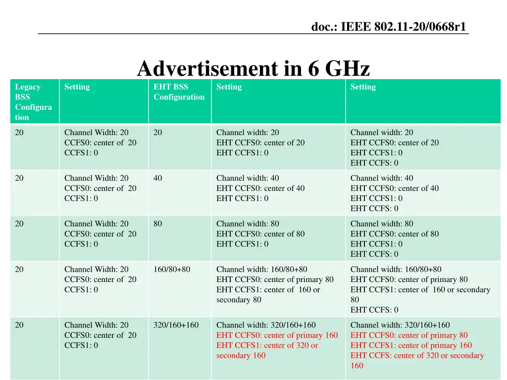 doc ieee 802 11 20 0668r1 3