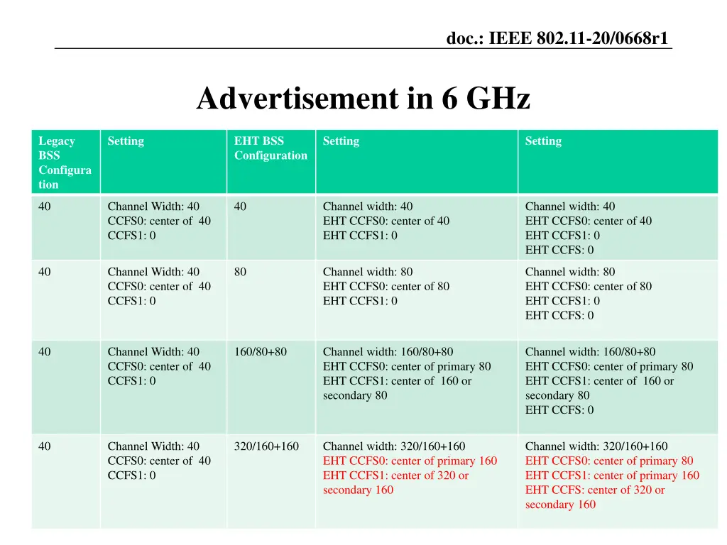 doc ieee 802 11 20 0668r1 4