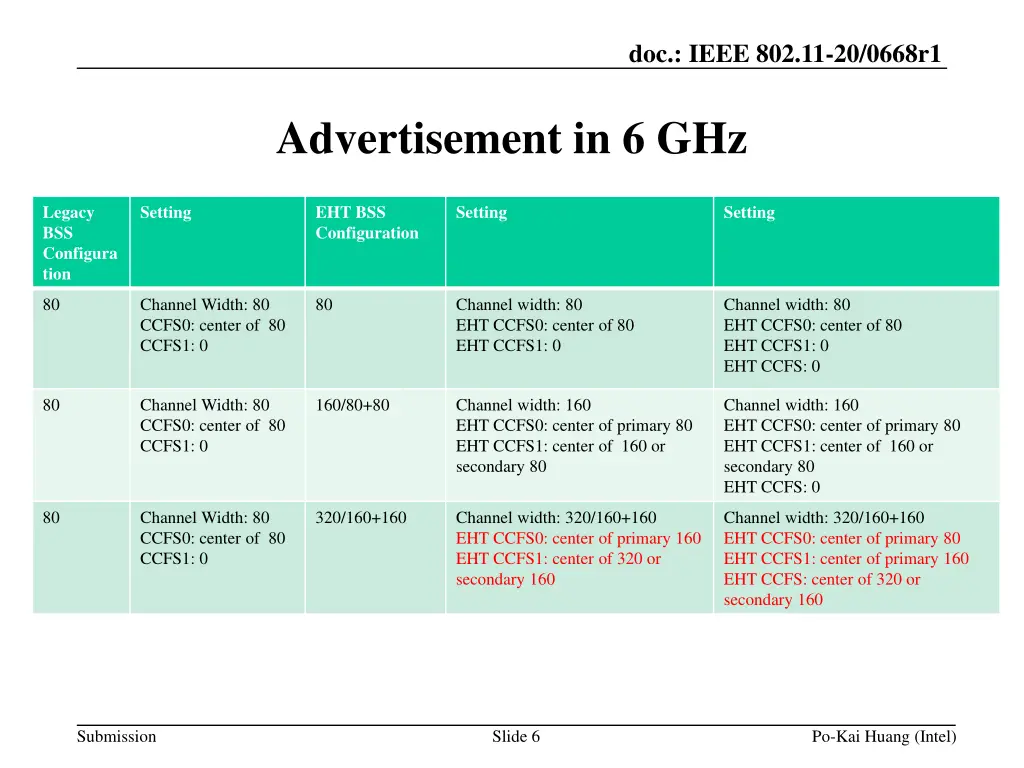 doc ieee 802 11 20 0668r1 5