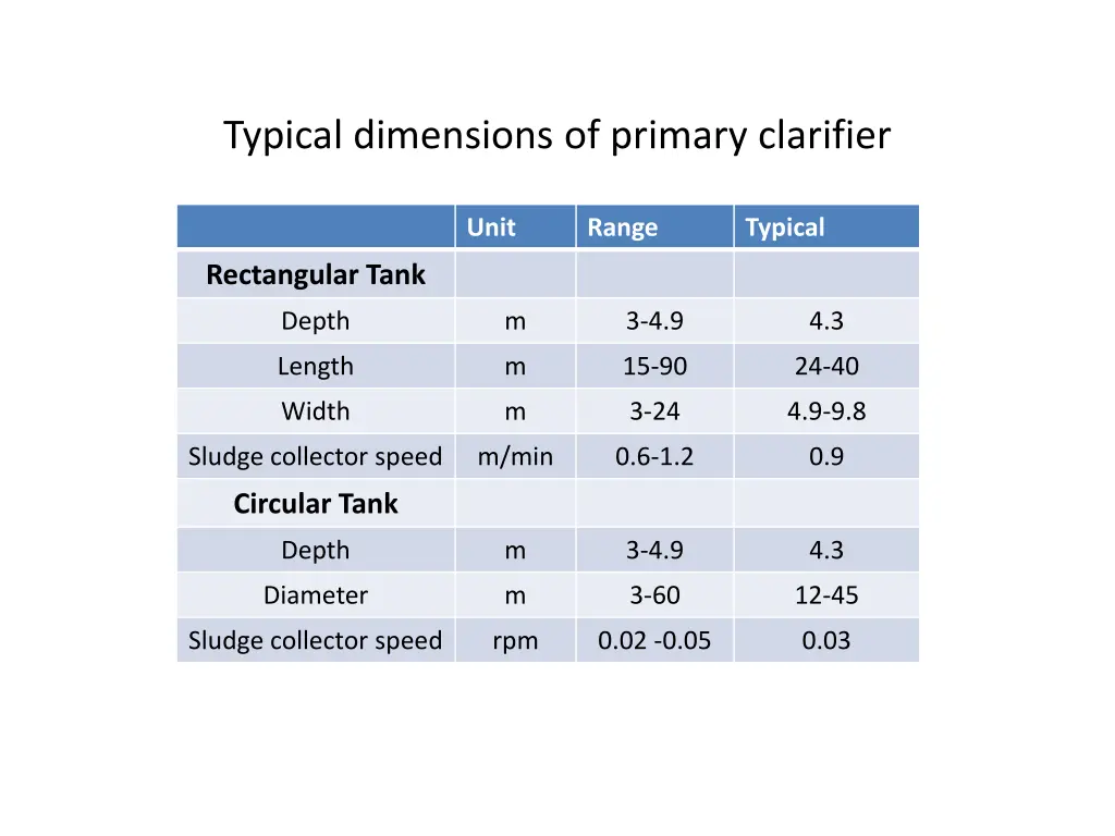 typical dimensions of primary clarifier