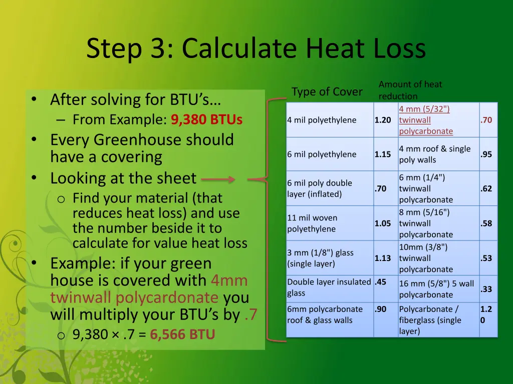 step 3 calculate heat loss