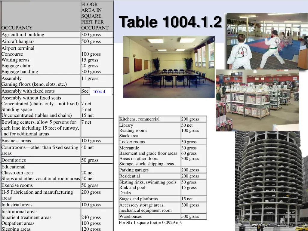 floor area in square feet per occupant 300 gross