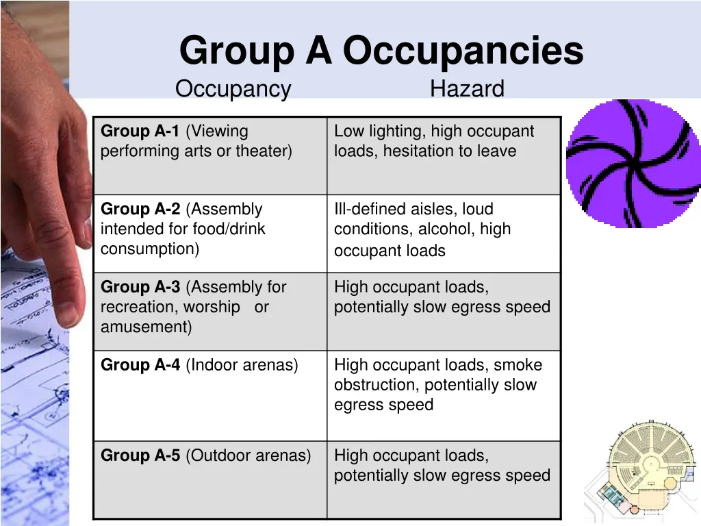 group a occupancies occupancy