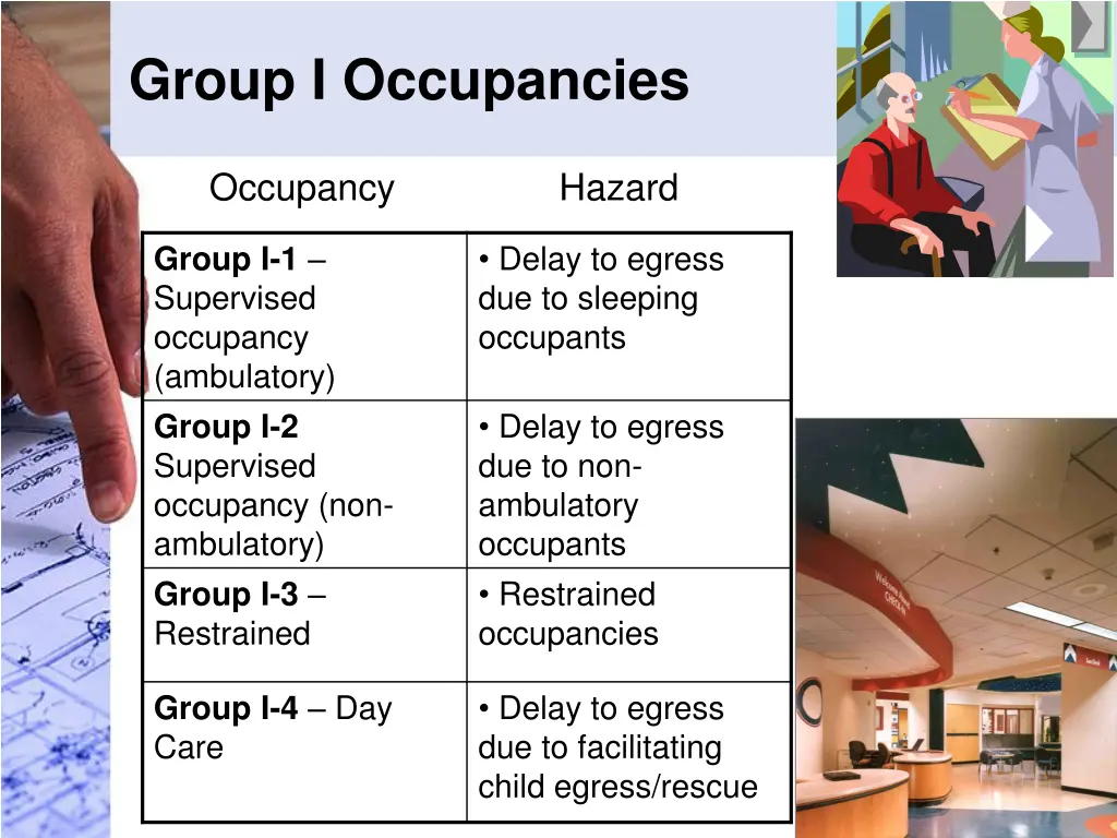 group i occupancies