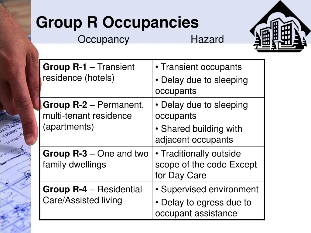 group r occupancies occupancy