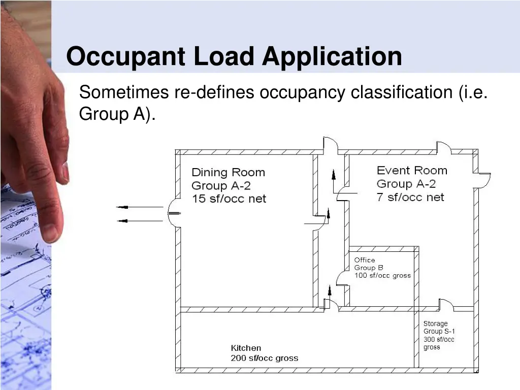 occupant load application