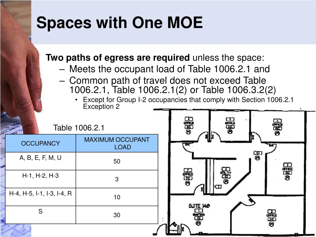 spaces with one moe