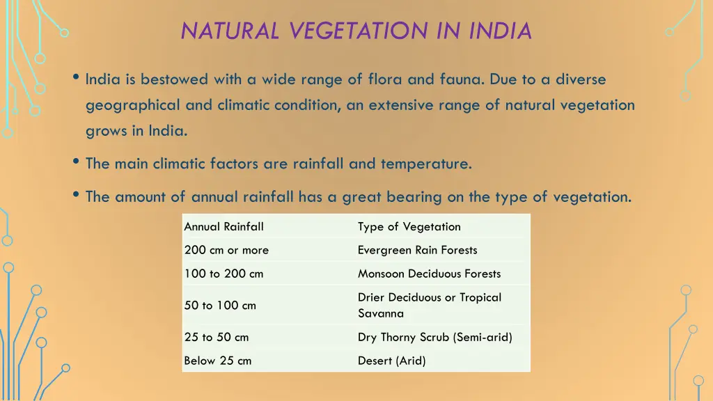 natural vegetation in india