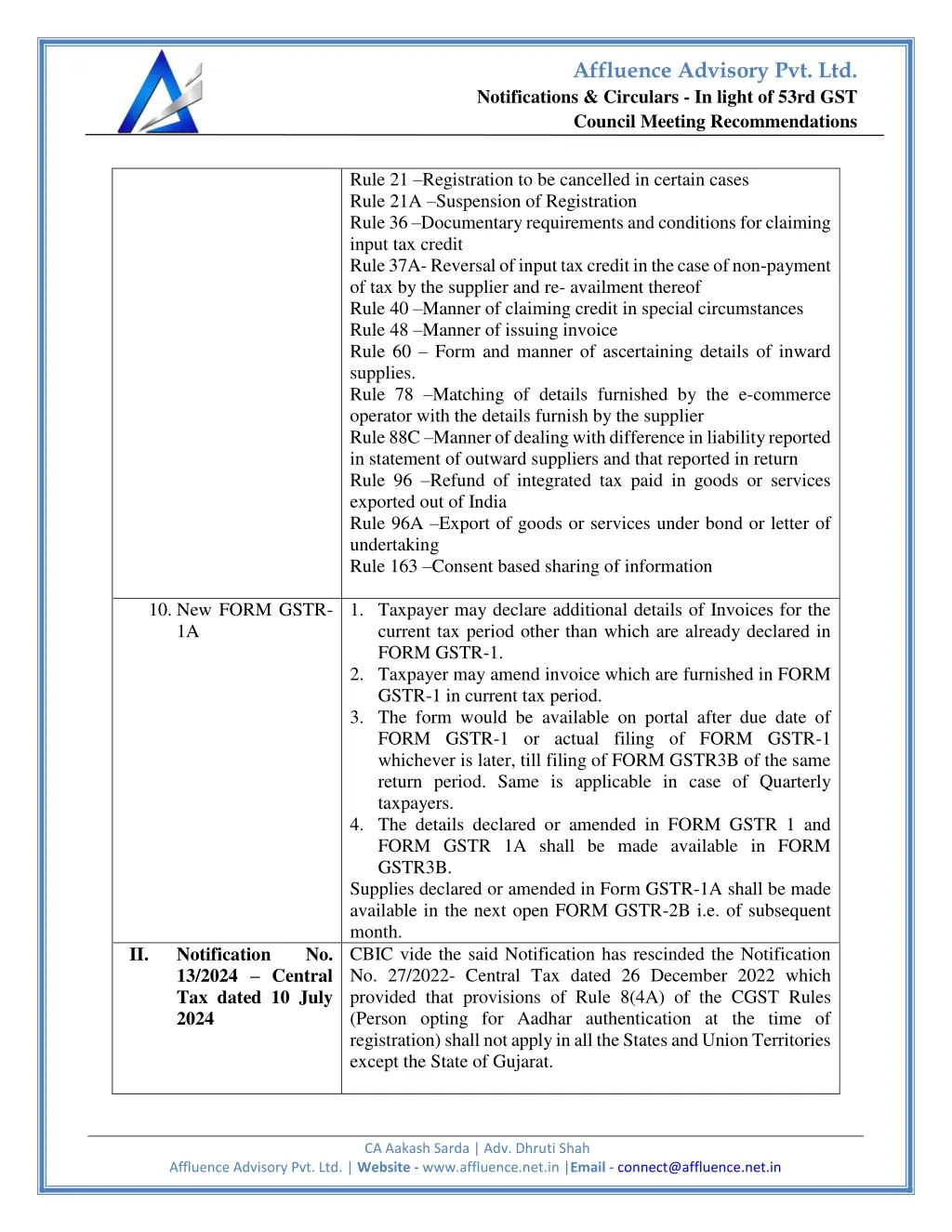 affluence advisory pvt ltd 6