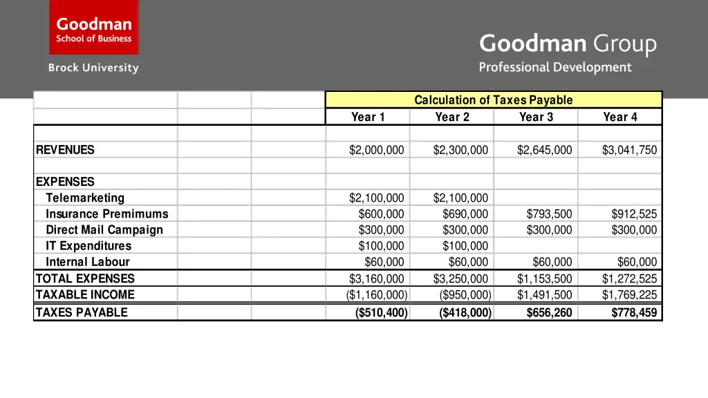 calculation of taxes payable