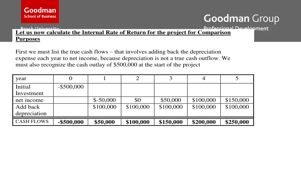 let us now calculate the internal rate of return