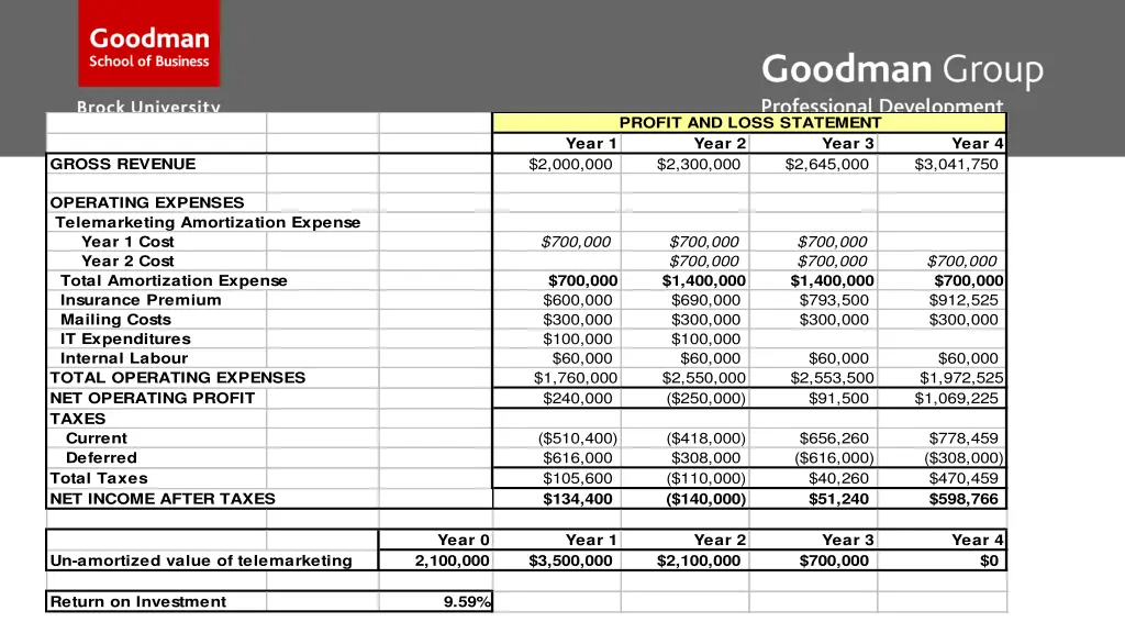 profit and loss statement