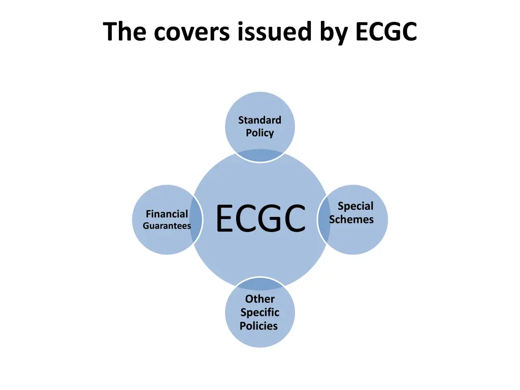 the covers issued by ecgc