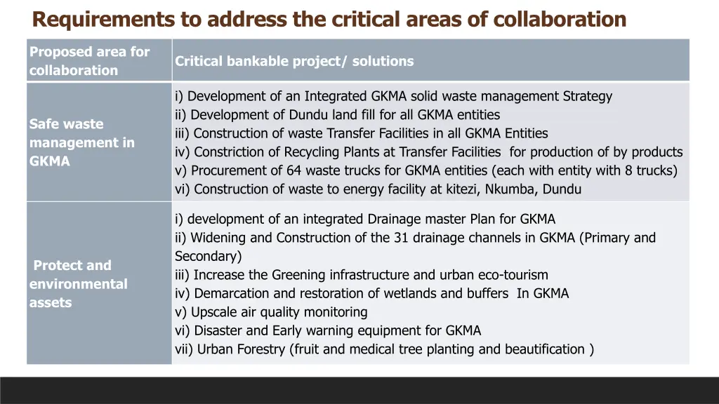 requirements to address the critical areas 2