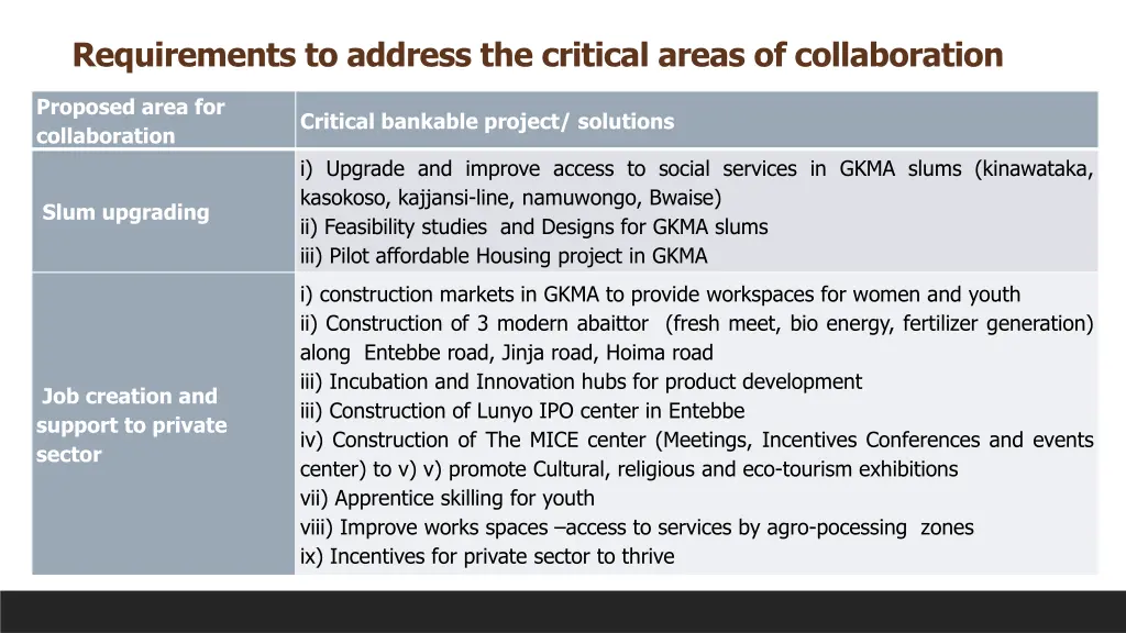 requirements to address the critical areas 3