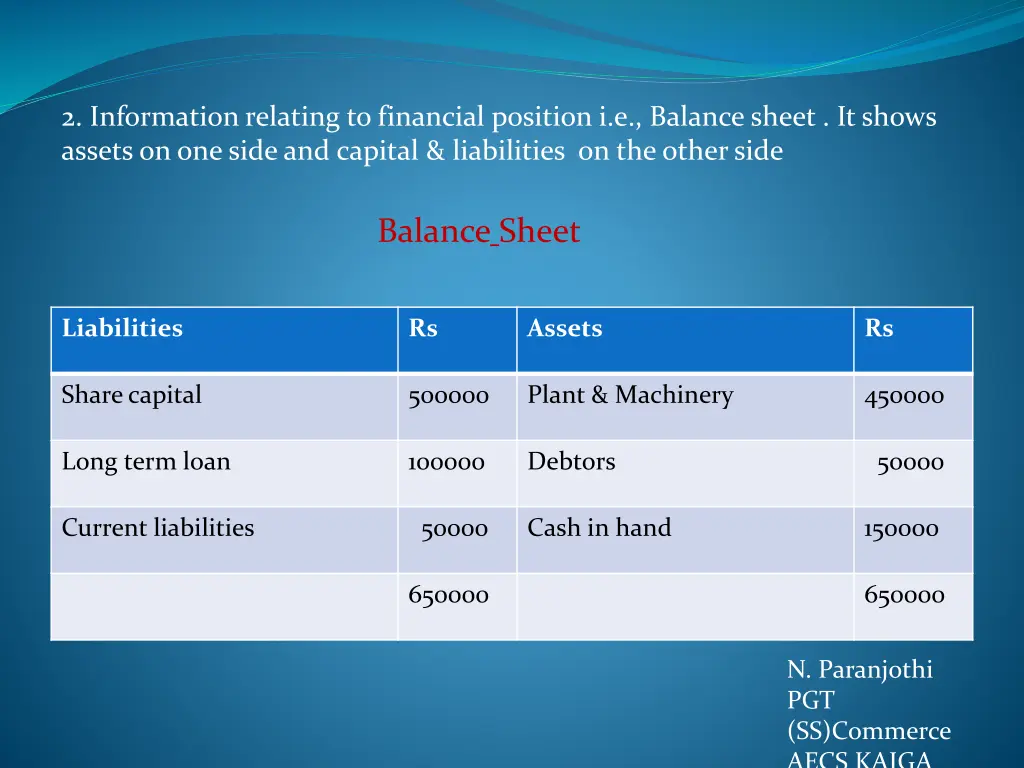 2 information relating to financial position