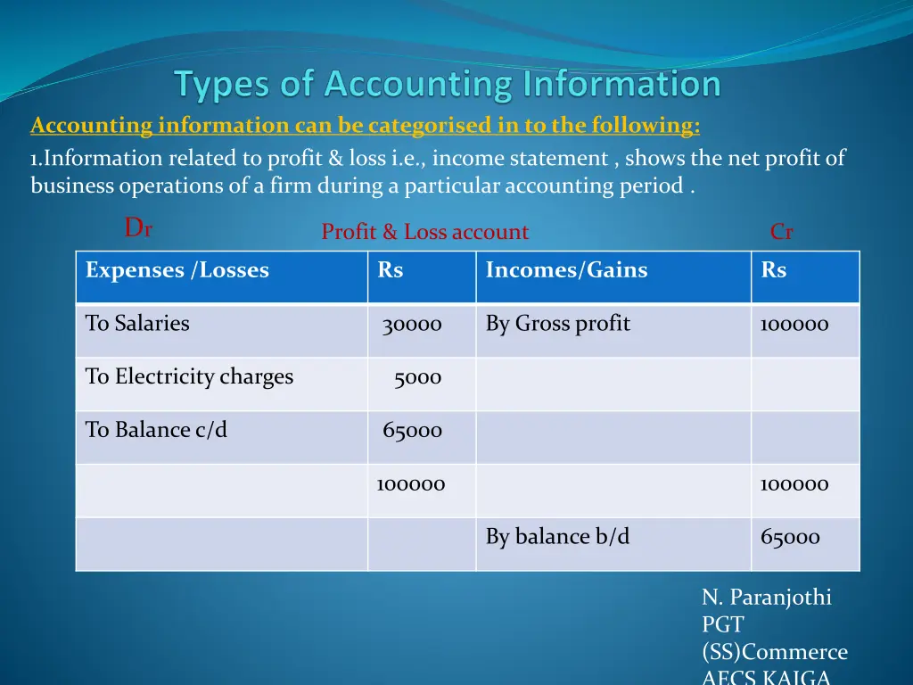 accounting information can be categorised